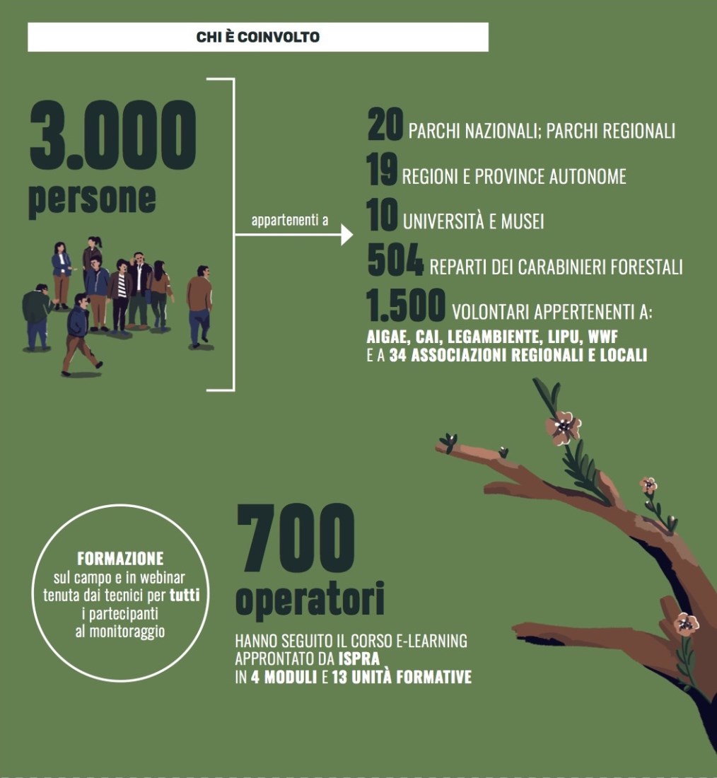 infografica_monitoraggio_lupo_PersoneCoinvolte